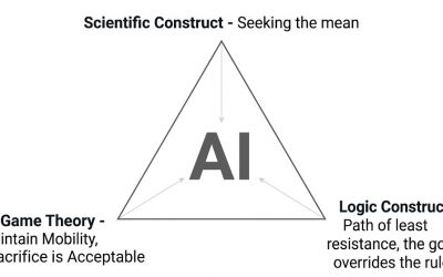 The Limits and Challenges of AI.